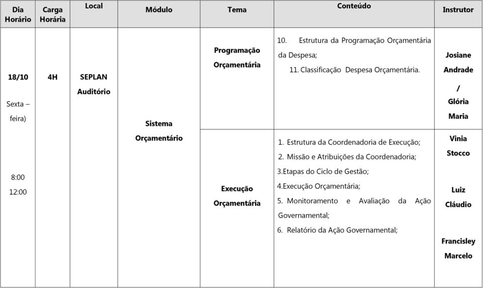 Estrutura da Coordenadoria de Execução; 2. Missão e Atribuições da Coordenadoria; Vinia Stocco Execução Orçamentária 3.