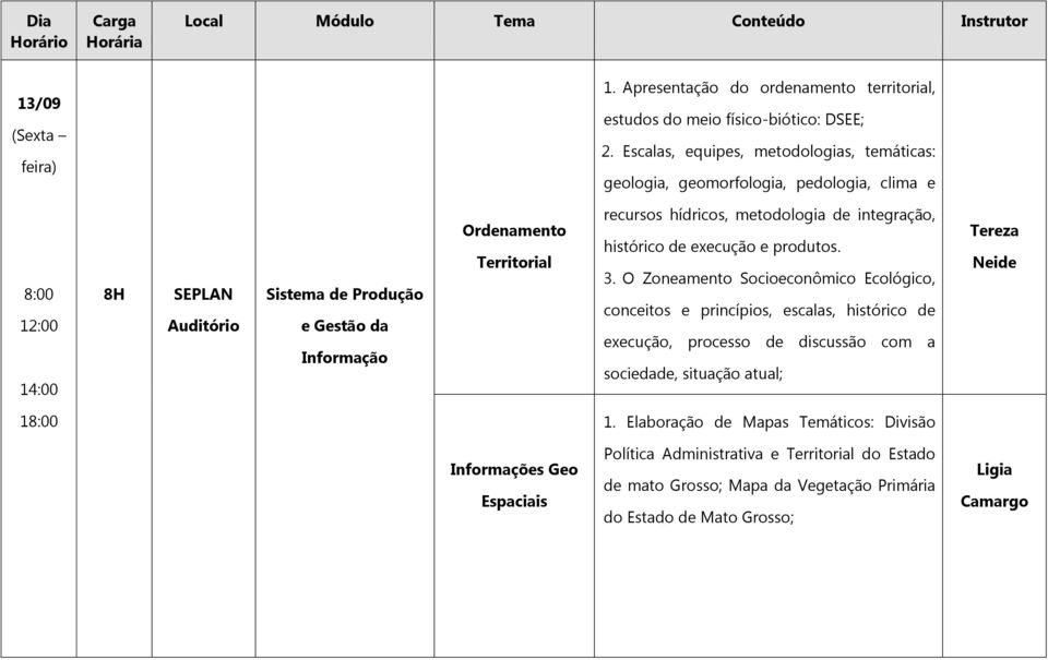 hídricos, metodologia de integração, histórico de execução e produtos. 3.