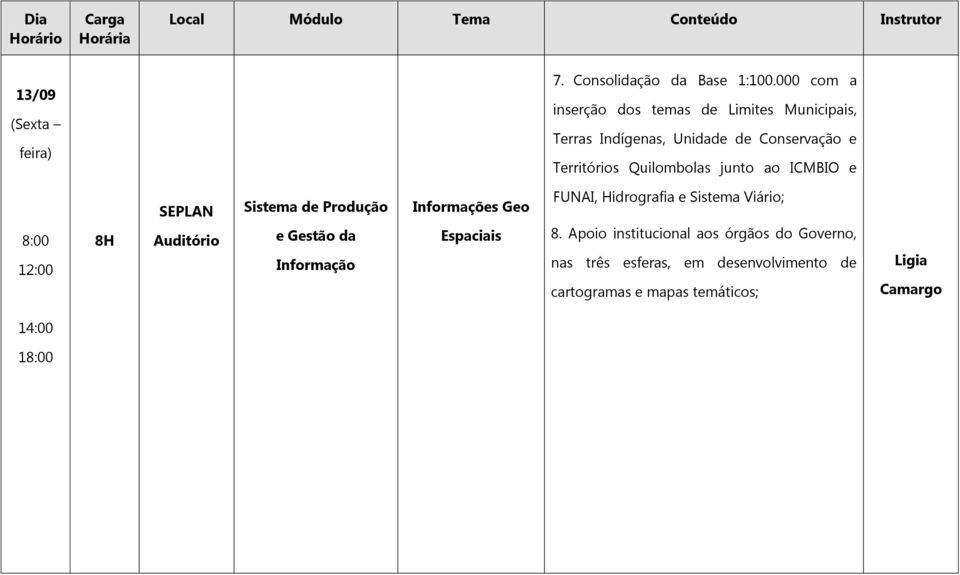 Territórios Quilombolas junto ao ICMBIO e Sistema de Produção Informações Geo FUNAI, Hidrografia e