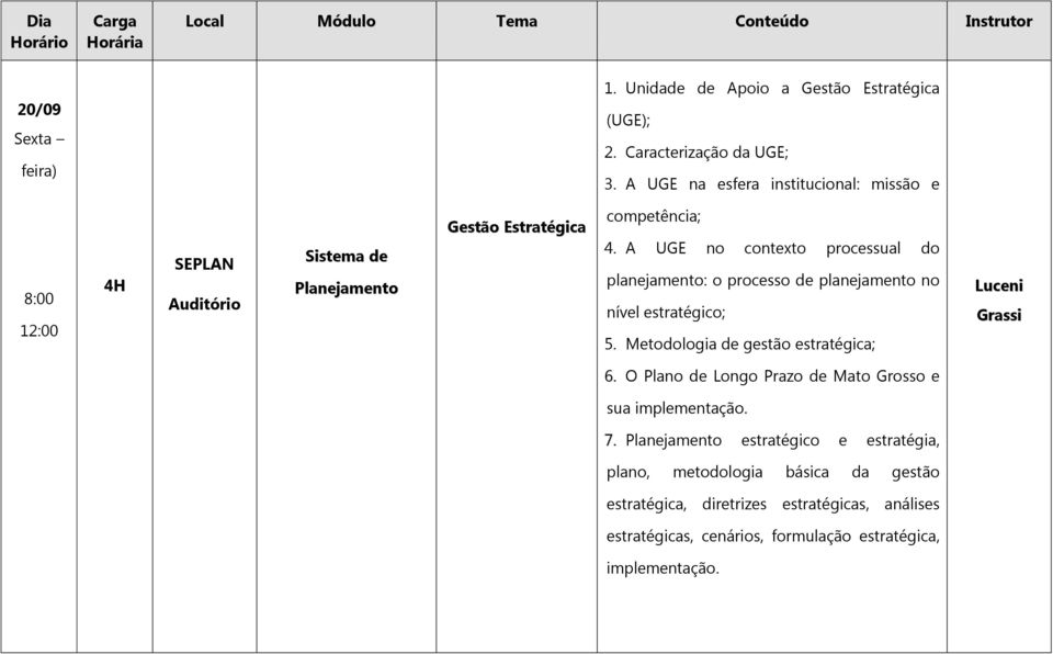 A UGE no contexto processual do planejamento: o processo de planejamento no nível estratégico; 5.