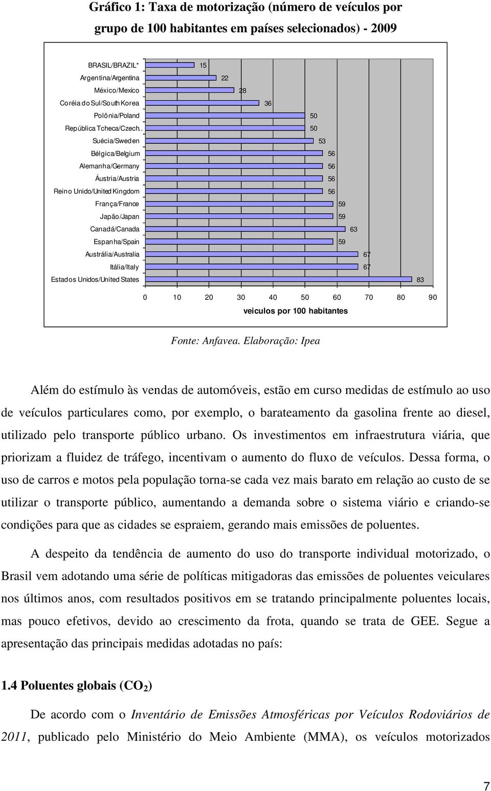 Estados Unidos/United States 15 22 28 36 50 50 53 56 56 56 56 59 59 63 59 67 67 83 0 10 20 30 40 50 60 70 80 90 veiculos por 100 habitantes Fonte: Anfavea.