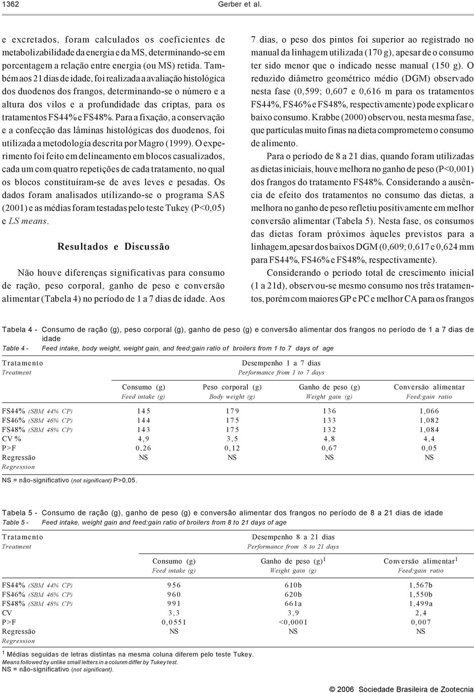 FS48%. Para a fixação, a conservação e a confecção das lâminas histológicas dos duodenos, foi utilizada a metodologia descrita por Magro (1999).