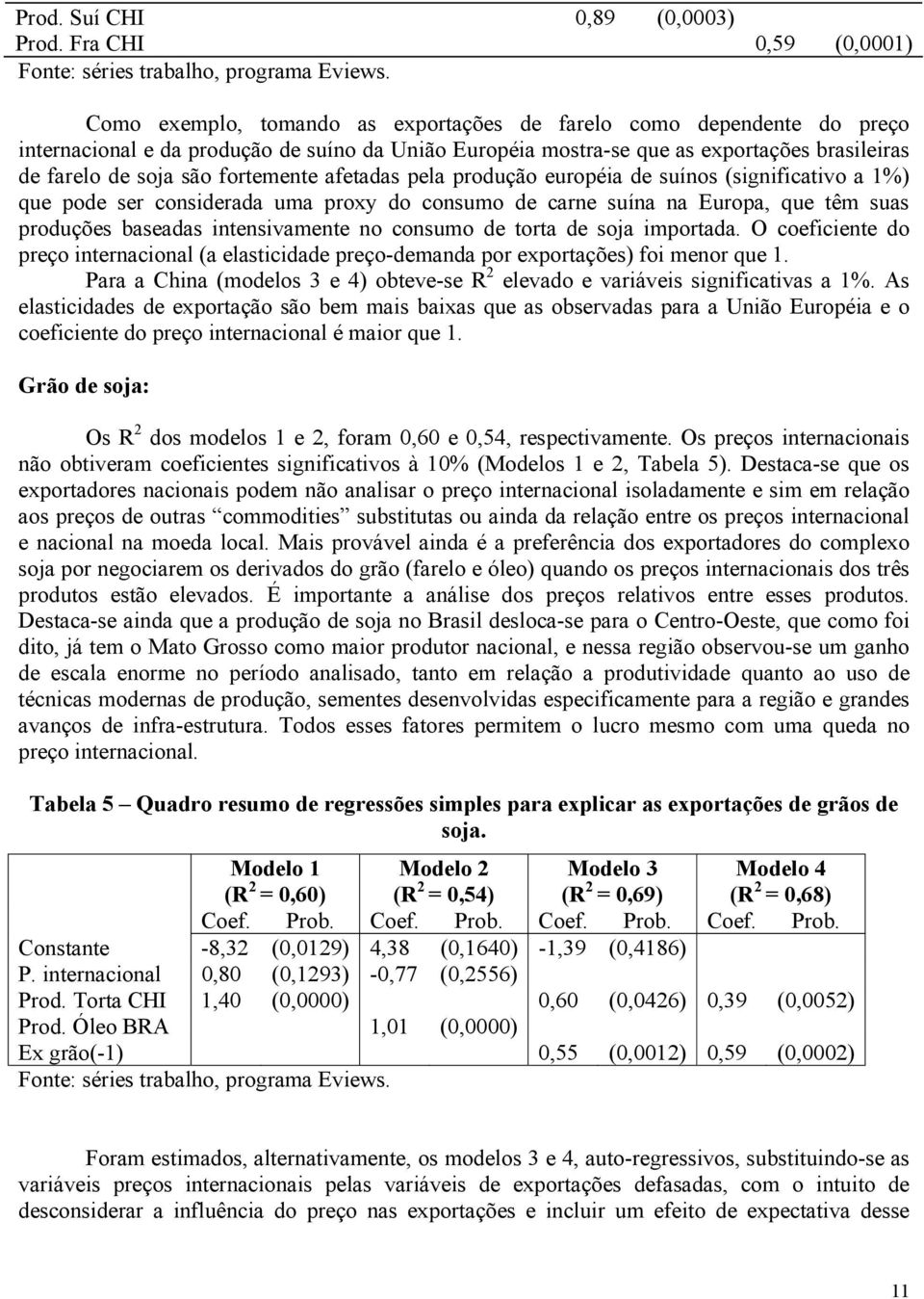 fortemente afetadas pela produção européia de suínos (significativo a 1%) que pode ser considerada uma proxy do consumo de carne suína na Europa, que têm suas produções baseadas intensivamente no