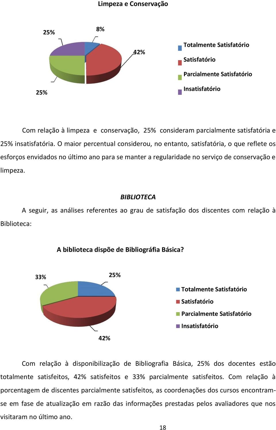 Biblioteca: BIBLIOTECA A seguir, as análises referentes ao grau de satisfação dos discentes com relação à A biblioteca dispõe de Bibliográfia Básica?