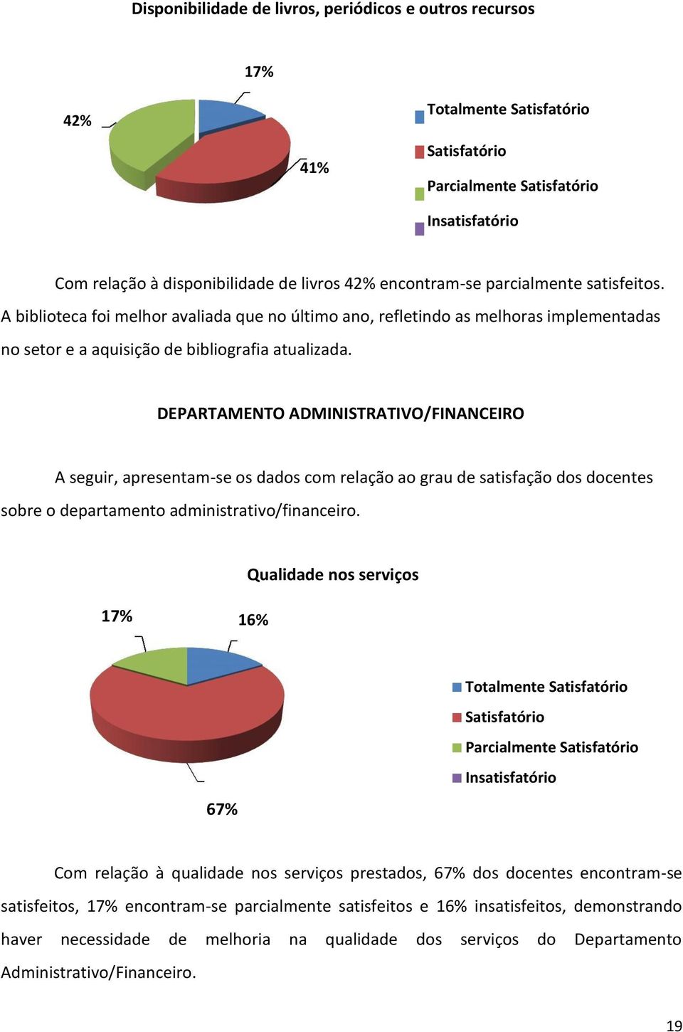 DEPARTAMENTO ADMINISTRATIVO/FINANCEIRO A seguir, apresentam-se os dados com relação ao grau de satisfação dos docentes sobre o departamento administrativo/financeiro.