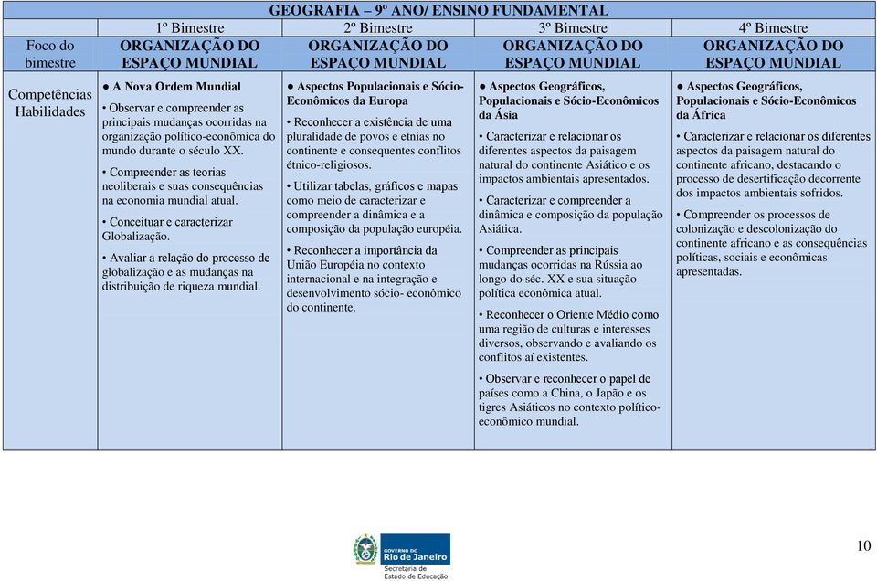 Avaliar a relação do processo de globalização e as mudanças na distribuição de riqueza mundial.