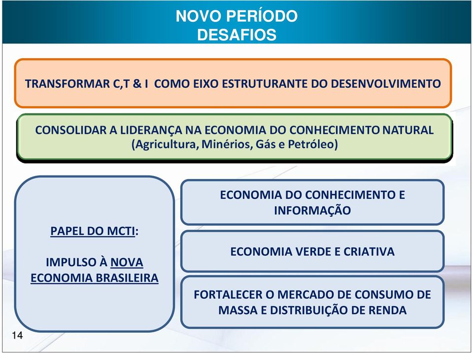 BRASILEIRA ECONOMIA DO CONHECIMENTO E INFORMAÇÃO ECONOMIA VERDE E