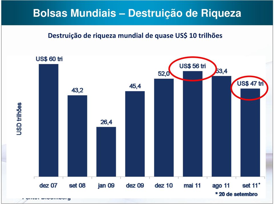 riqueza mundial de quase