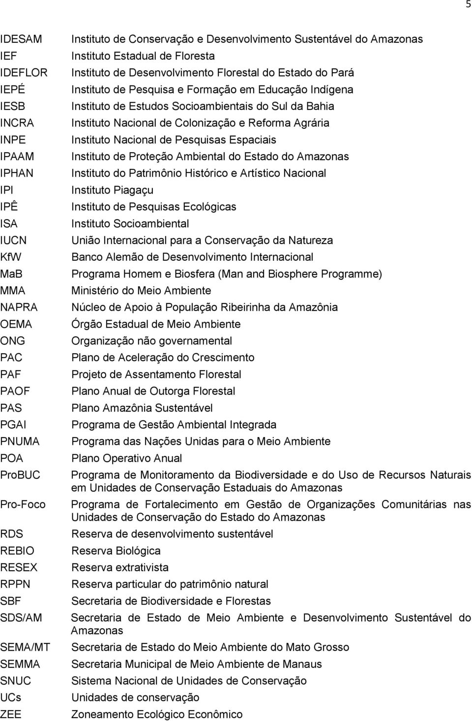 Educação Indígena Instituto de Estudos Socioambientais do Sul da Bahia Instituto Nacional de Colonização e Reforma Agrária Instituto Nacional de Pesquisas Espaciais Instituto de Proteção Ambiental do