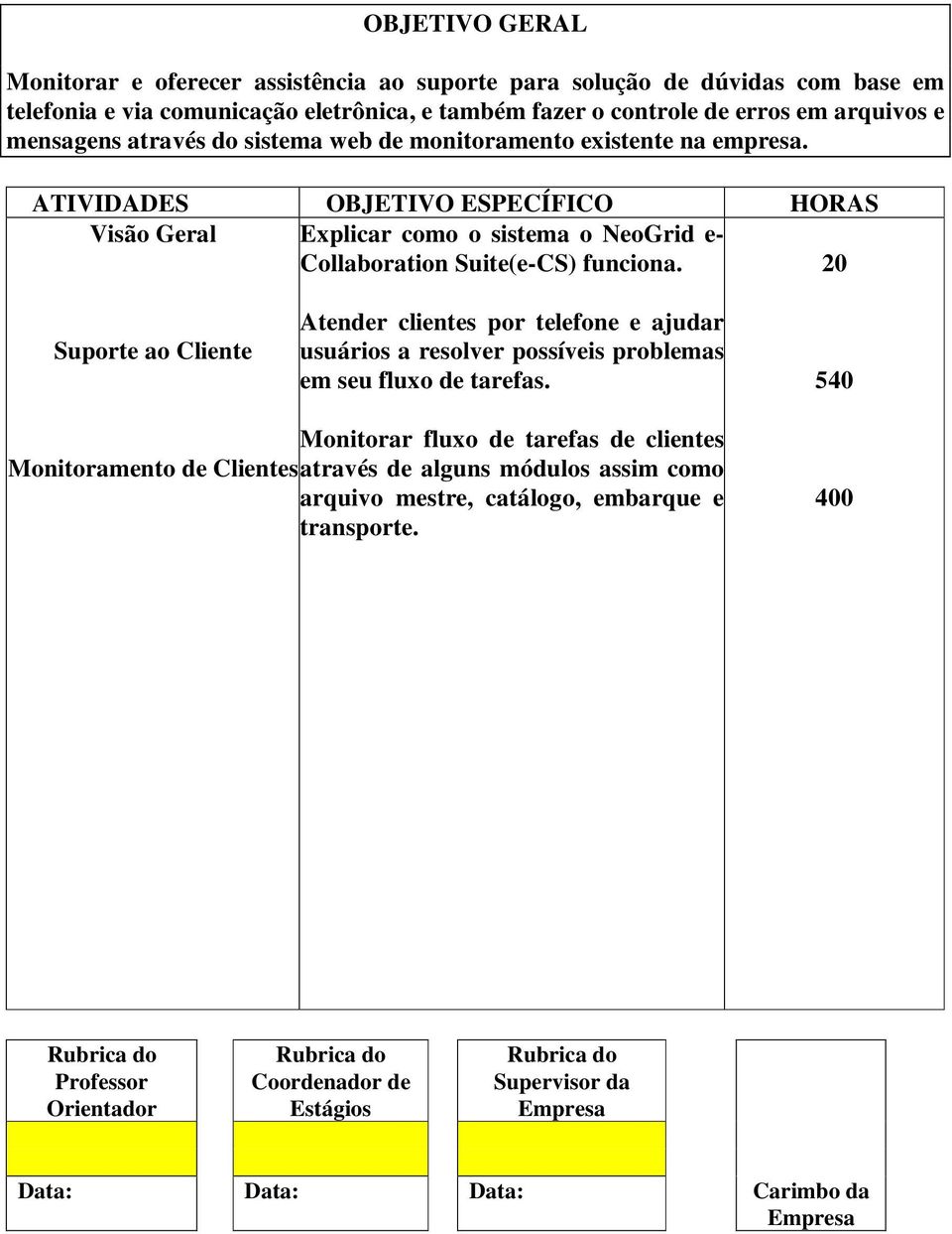 20 Suporte ao Cliente Atender clientes por telefone e ajudar usuários a resolver possíveis problemas em seu fluxo de tarefas.