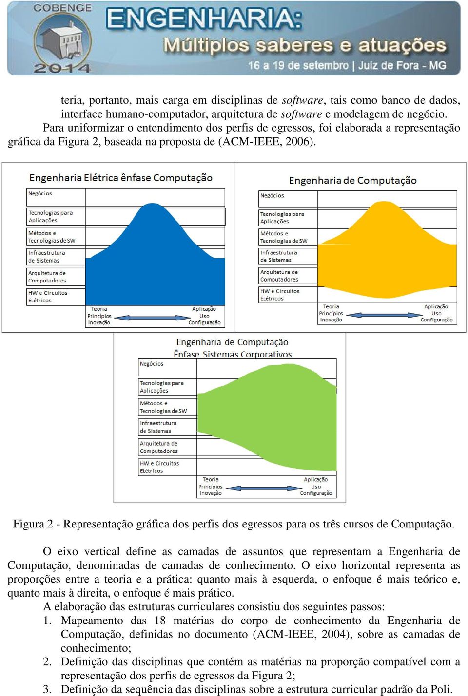 Figura 2 - Representação gráfica dos perfis dos egressos para os três cursos de Computação.