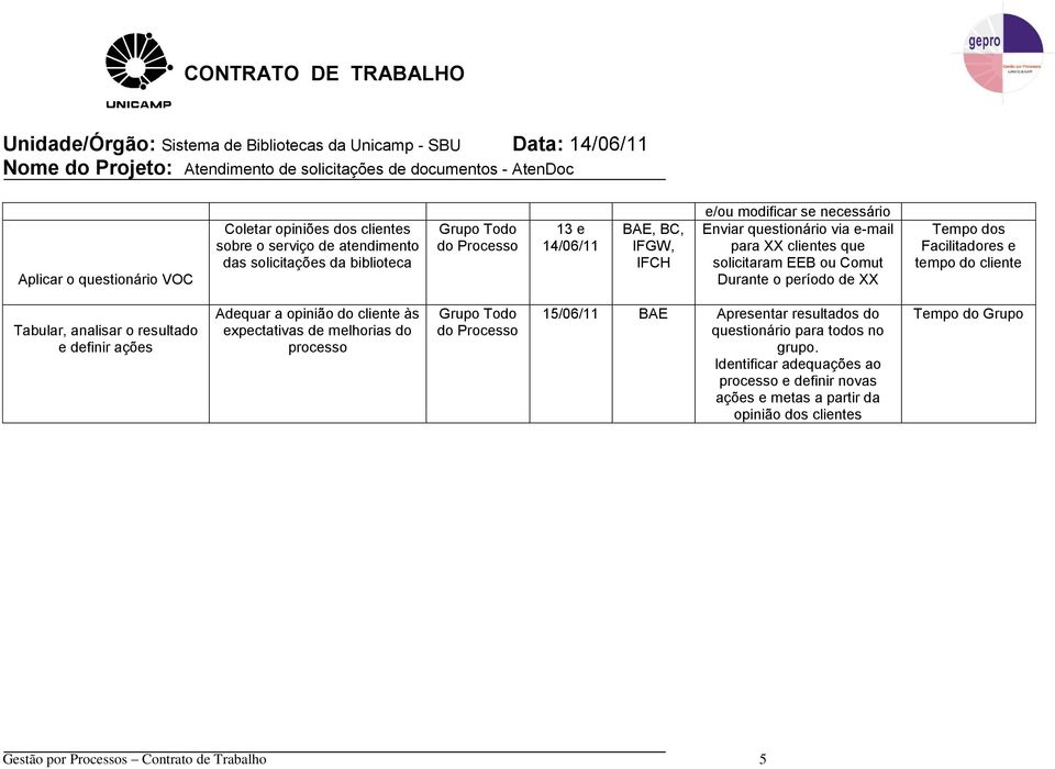 o resultado e definir ações Adequar a opinião do cliente às expectativas de melhorias do processo Grupo Todo 15/06/11 BAE Apresentar resultados do questionário para