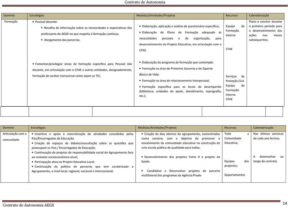 Elaboração, aplicação e análise de questionário específico; Elaboração do Plano de Formação adequado às necessidades pessoais e da organização, para Equipa Formação Interna de Plano a concluir