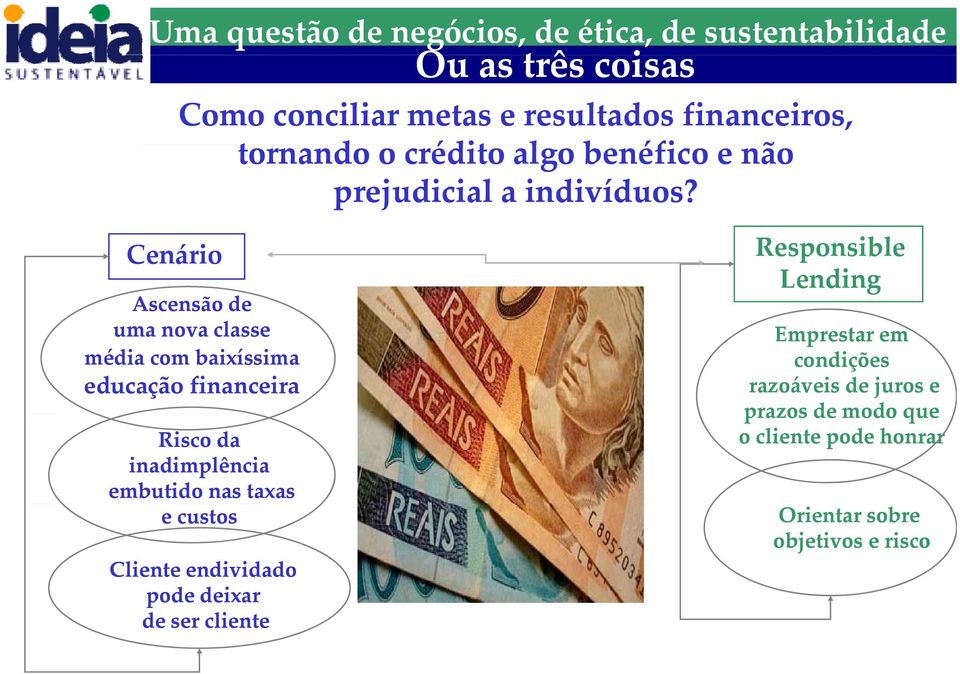 Cenário Ascensão de uma nova classe média com baixíssima educação financeira Risco da inadimplência embutido nas taxas e