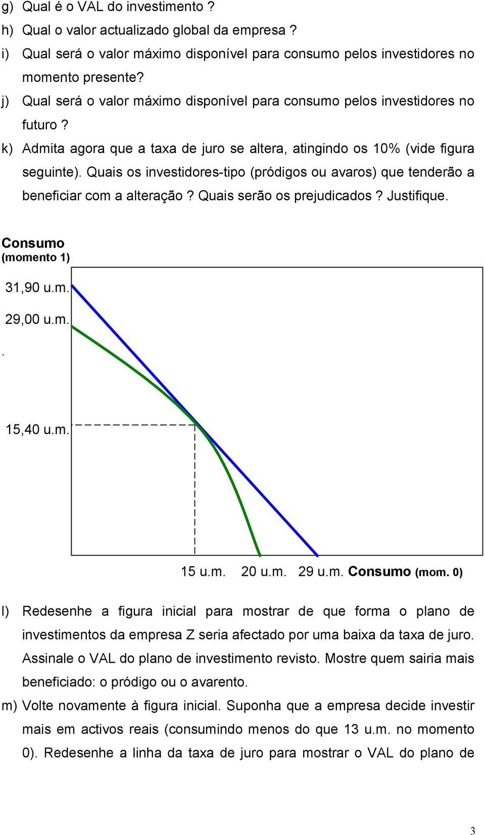 Quais os investidores-tipo (pródigos ou avaros) que tenderão a beneficiar com a alteração? Quais serão os prejudicados? Justifique. Consumo (momento 1). 31,90 u.m. 29,00 u.m. 15,40 u.m. 15 u.m. 20 u.