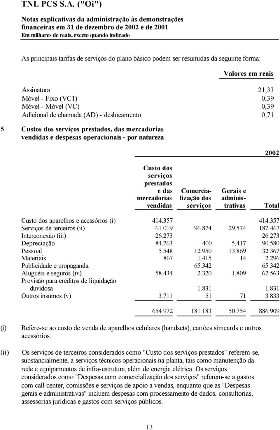 adminisvendidas serviços trativas Total Custo dos aparelhos e acessórios (i) 414.357 414.357 Serviços de terceiros (ii) 61.019 96.874 29.574 187.467 Interconexão (iii) 26.273 26.273 Depreciação 84.