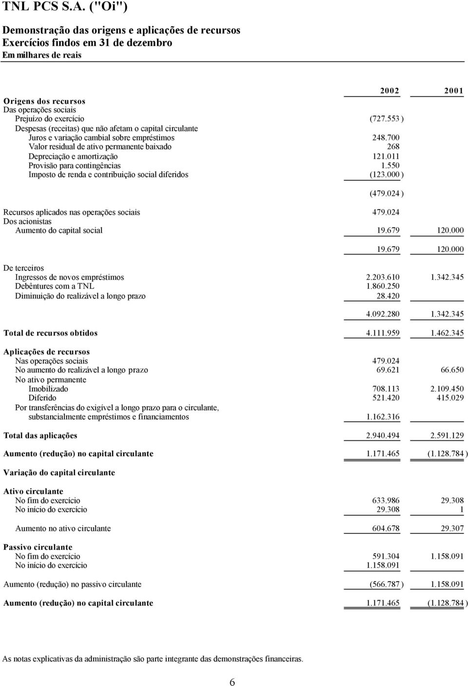 011 Provisão para contingências 1.550 Imposto de renda e contribuição social diferidos (123.000 ) (479.024 ) Recursos aplicados nas operações sociais 479.