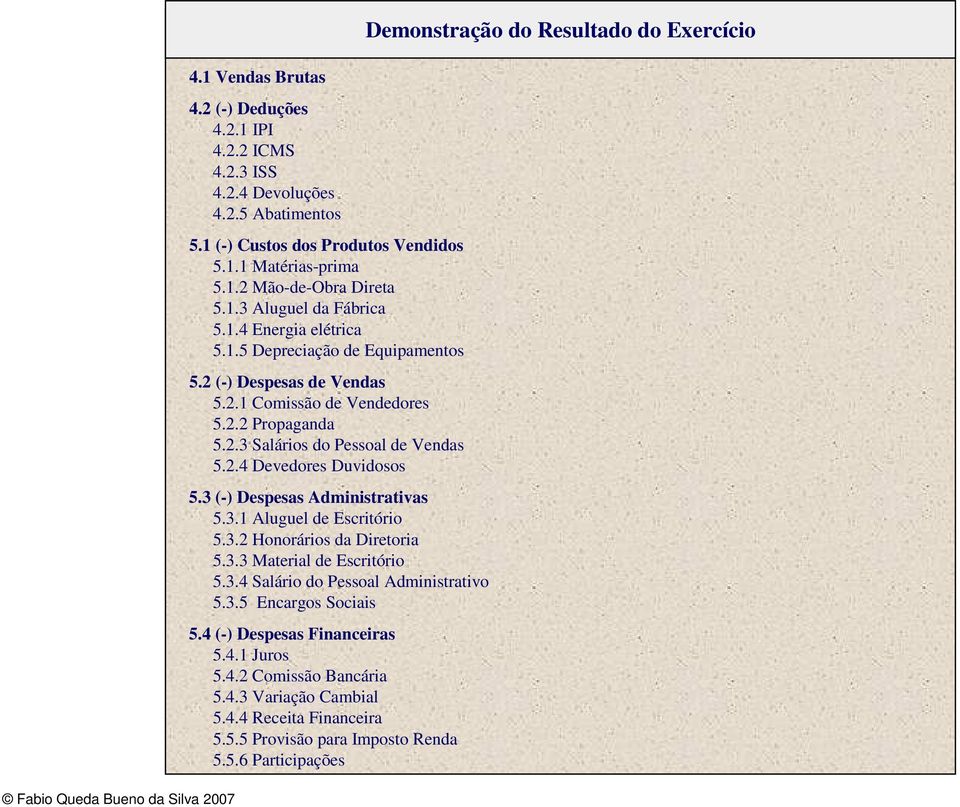 3 (-) Despesas Administrativas 5.3.1 Aluguel de Escritório 5.3.2 Honorários da Diretoria 5.3.3 Material de Escritório 5.3.4 Salário do Pessoal Administrativo 5.3.5 Encargos Sociais 5.