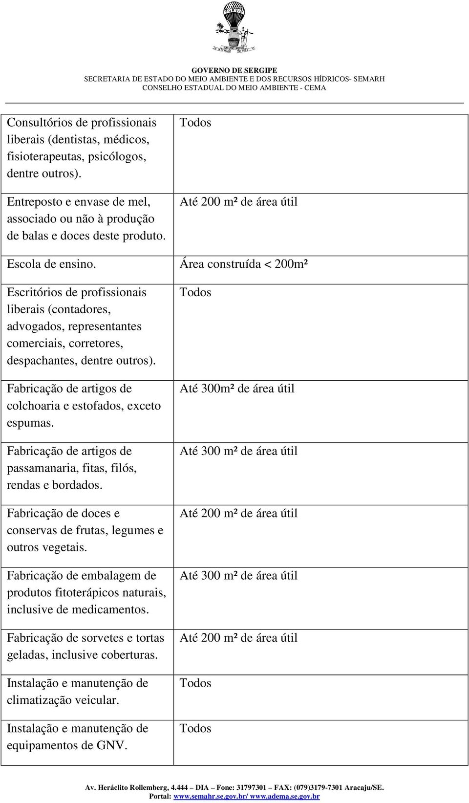 Fabricação de artigos de colchoaria e estofados, exceto espumas. Fabricação de artigos de passamanaria, fitas, filós, rendas e bordados.