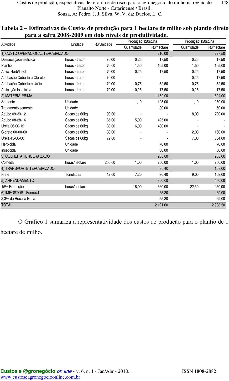 0,25 17,50 0,25 17,50 Plantio horas - trator 70,00 1,50 105,00 1,50 105,00 Aplic.