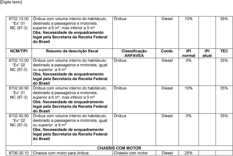 35% 8702.10.00 Ex 02 NC (87-3) Ônibus com volume interno do habitáculo, destinado a passageiros e motorista, igual ou superior a 9 m³ Obs.