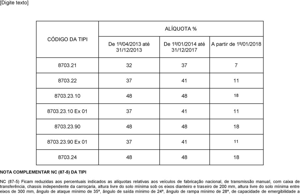 24 48 48 18 NOTA COMPLEMENTAR NC (87-5) DA TIPI NC (87-5) Ficam reduzidas aos percentuais indicados as alíquotas relativas aos veículos de fabricação nacional, de transmissão manual,