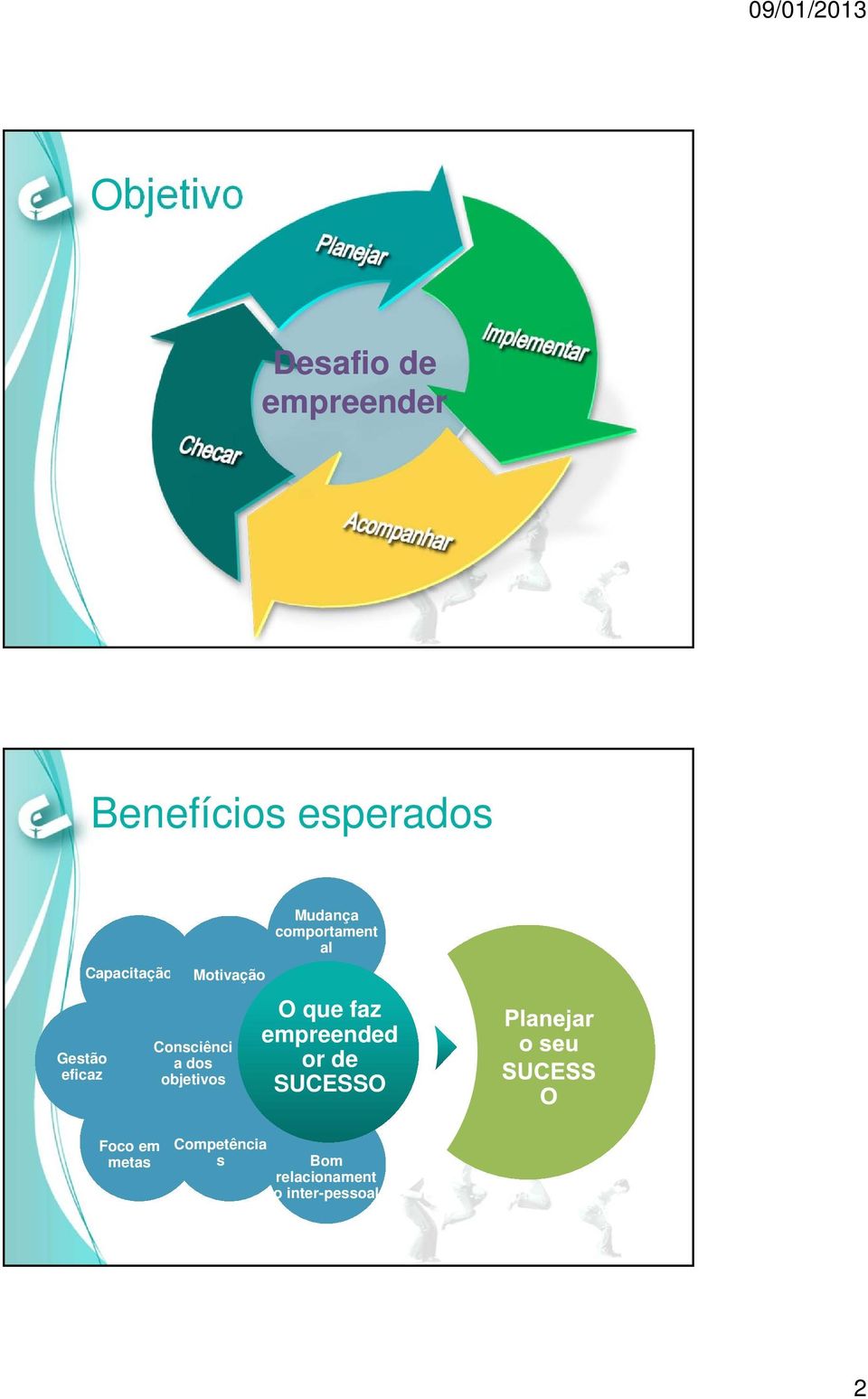 Mudança comportament al O que faz empreended or de SUCESSO