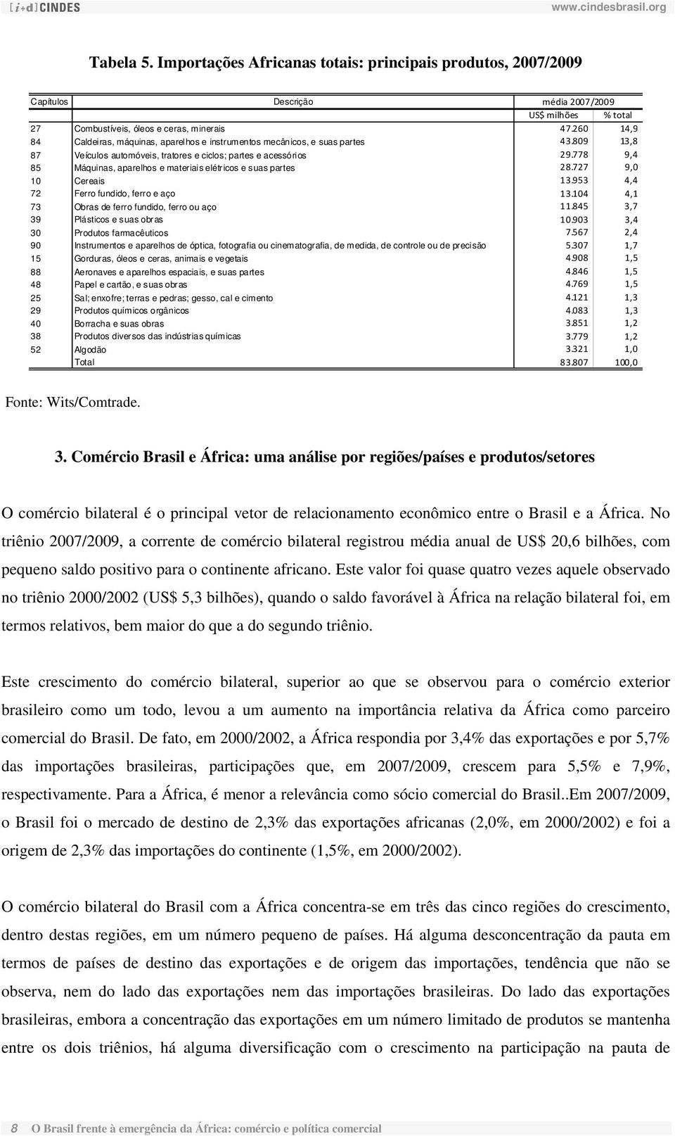 778 9,4 85 Máquinas, aparelhos e materiais elétricos e suas partes 28.727 9,0 10 Cereais 13.953 4,4 72 Ferro fundido, ferro e aço 13.104 4,1 73 Obras de ferro fundido, ferro ou aço 11.