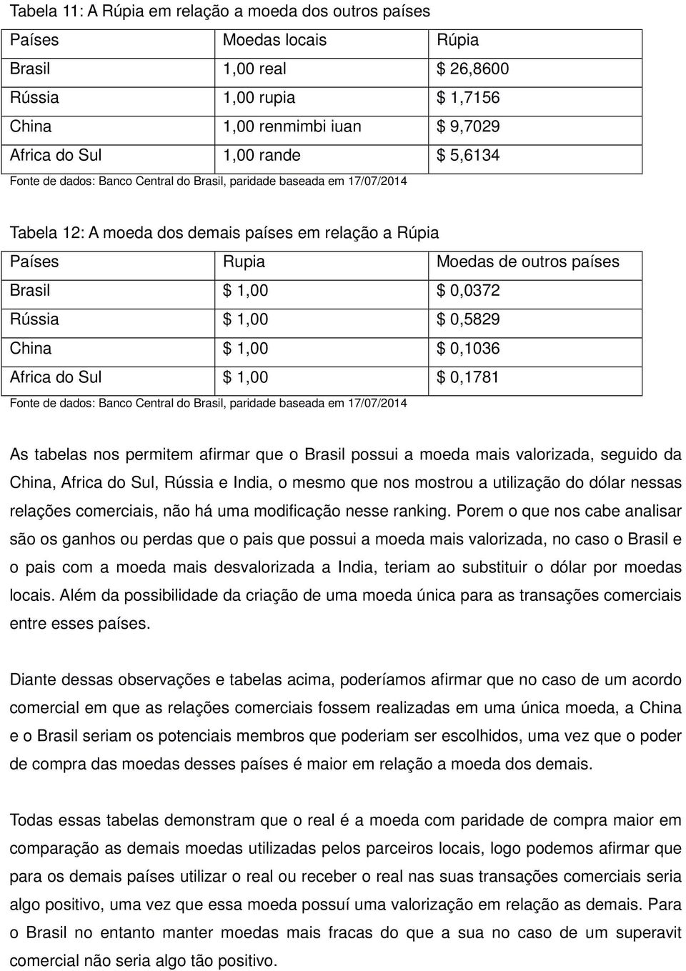 As tabelas nos permitem afirmar que o Brasil possui a moeda mais valorizada, seguido da China, Africa do Sul, Rússia e India, o mesmo que nos mostrou a utilização do dólar nessas relações comerciais,