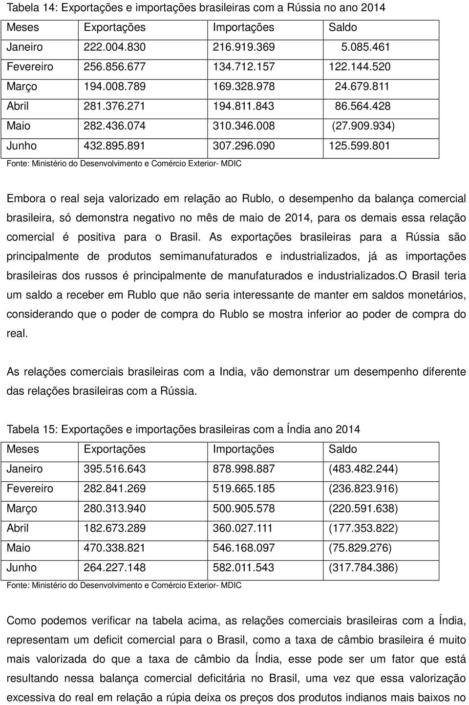 801 Fonte: Ministério do Desenvolvimento e Comércio Exterior- MDIC Embora o real seja valorizado em relação ao Rublo, o desempenho da balança comercial brasileira, só demonstra negativo no mês de