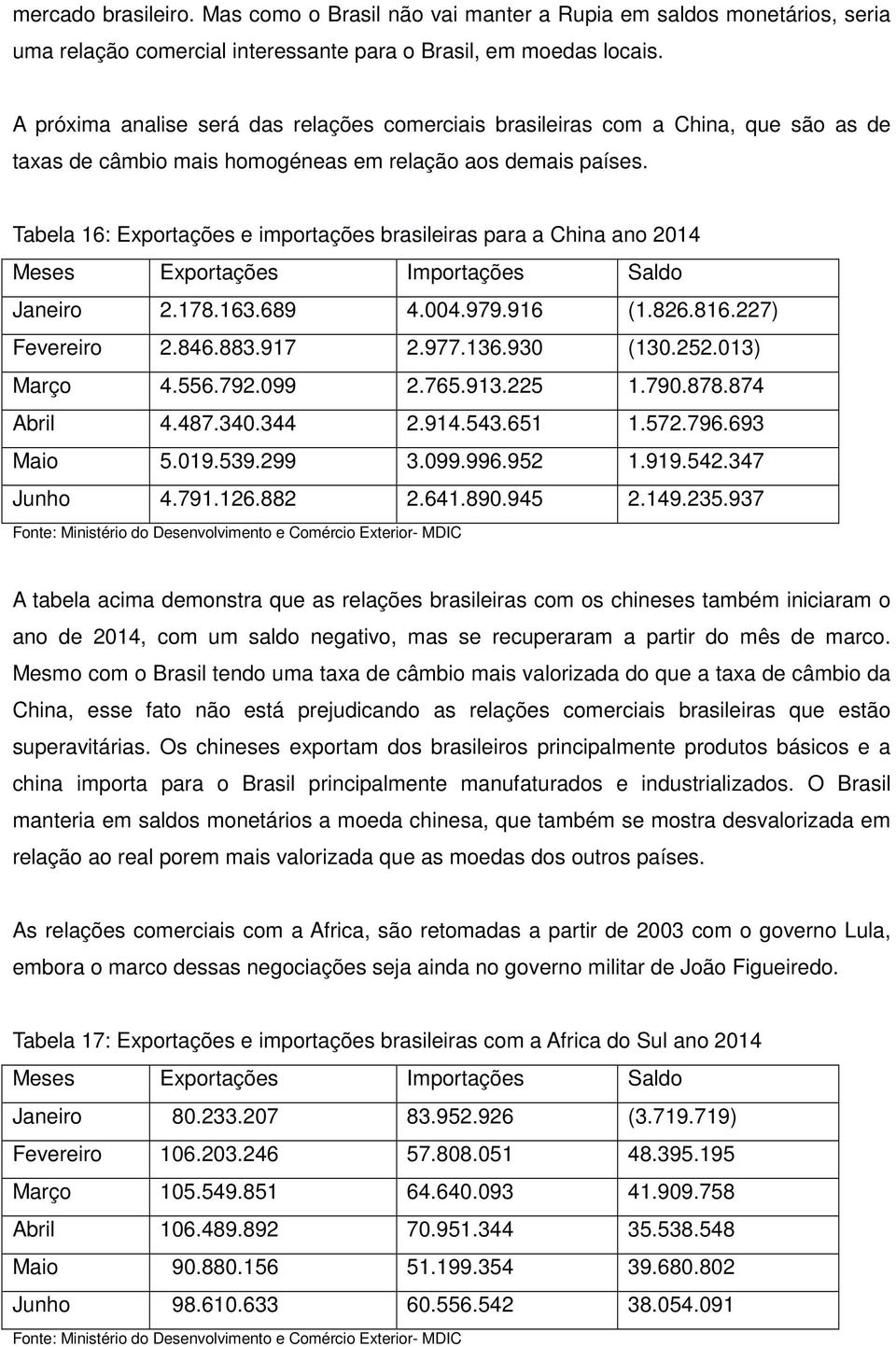 Tabela 16: Exportações e importações brasileiras para a China ano 2014 Meses Exportações Importações Saldo Janeiro 2.178.163.689 4.004.979.916 (1.826.816.227) Fevereiro 2.846.883.917 2.977.136.