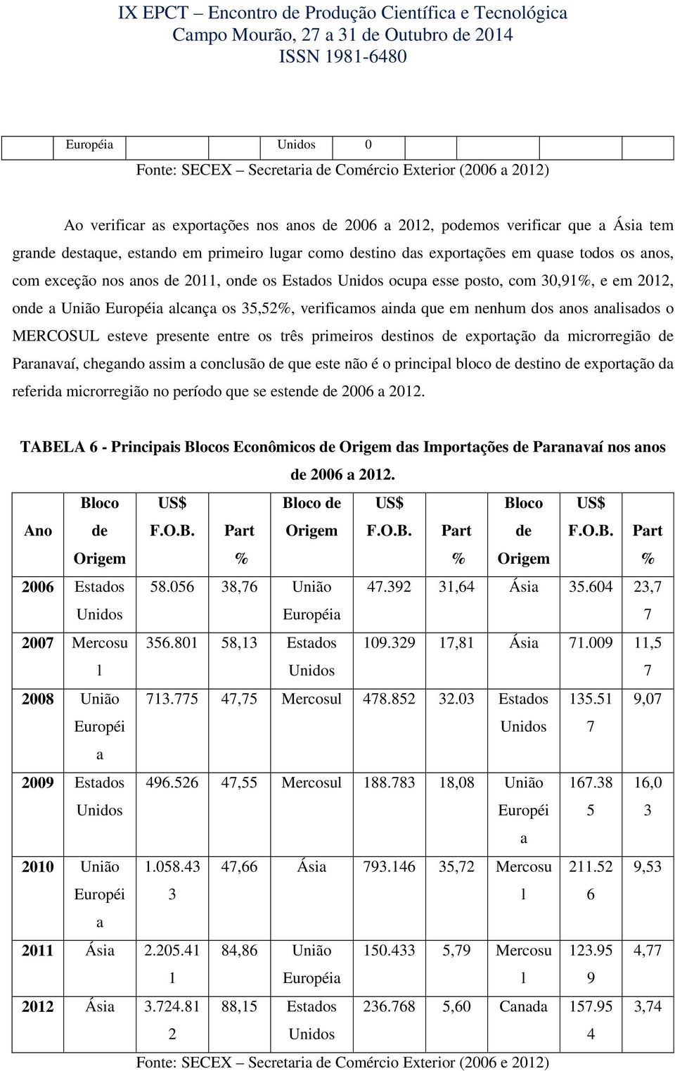 dos anos analisados o MERCOSUL esteve presente entre os três primeiros destinos de exportação da microrregião de Paranavaí, chegando assim a conclusão de que este não é o principal bloco de destino