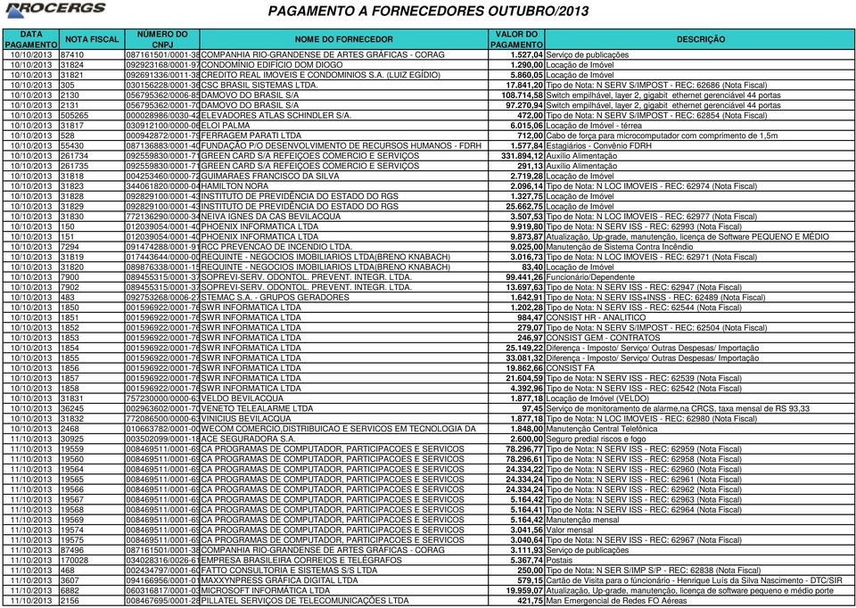 860,05 Locação de Imóvel 10/10/2013 305 030156228/0001-36CSC BRASIL SISTEMAS LTDA. 17.