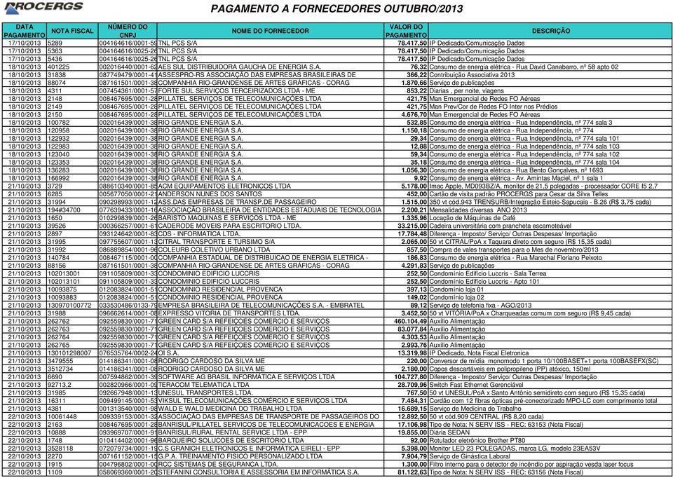 A. 76,32 Consumo de energia elétrica - Rua David Canabarro, nº 58 apto 02 18/10/2013 31838 087749479/0001-41ASSESPRO-RS ASSOCIAÇÃO DAS EMPRESAS BRASILEIRAS DE 366,22 Contribuição Associativa 2013