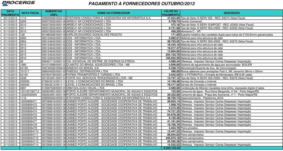 31/10/2013 3210 093072635/0001-85ARSELF AR CONDICIONADO LTDA 472,16 Tipo de Nota: N SERV S/IMPOST - REC: 63300 (Nota Fiscal) 31/10/2013 3211 093072635/0001-85ARSELF AR CONDICIONADO LTDA 6.