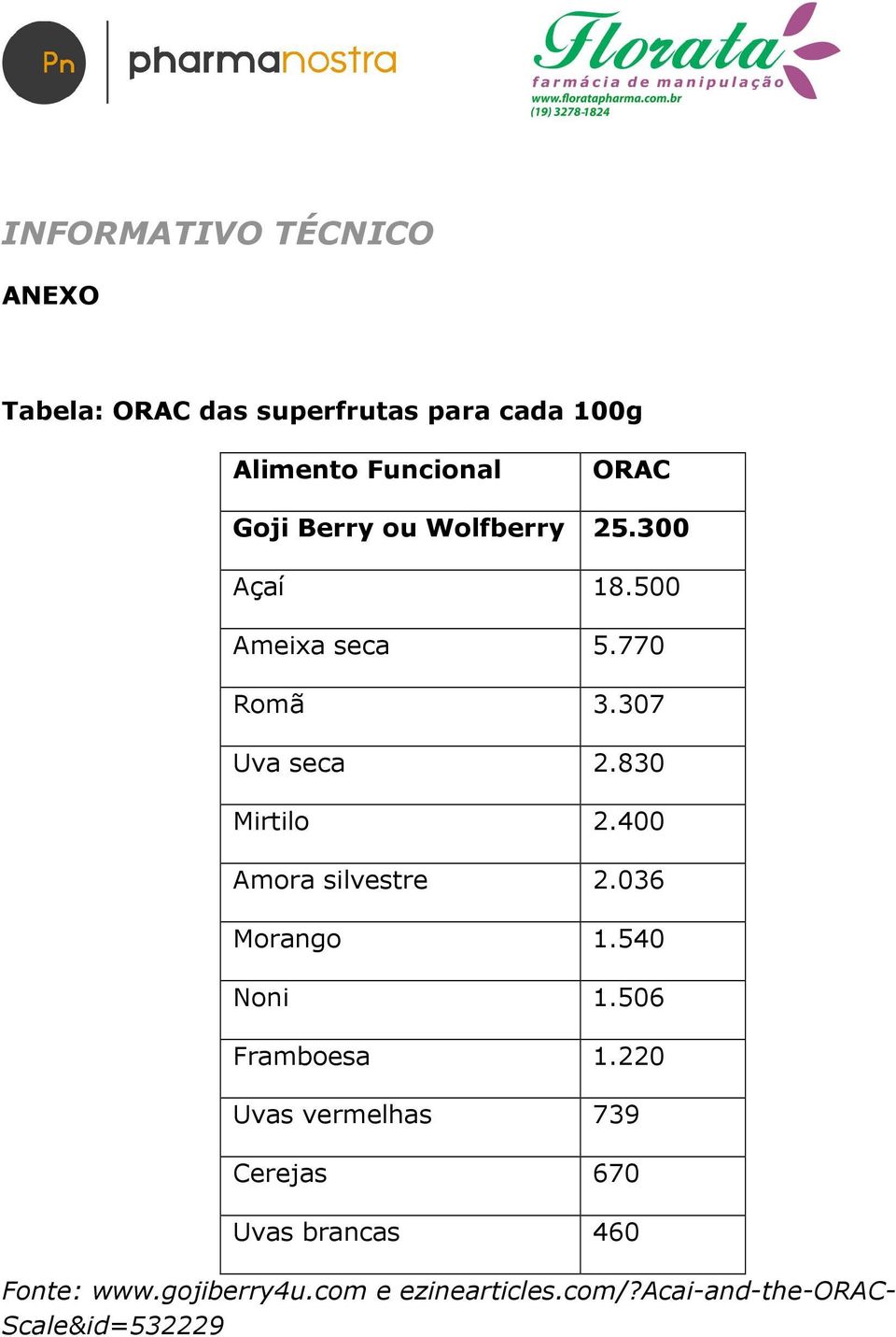 400 Amora silvestre 2.036 Morango 1.540 Noni 1.506 Framboesa 1.