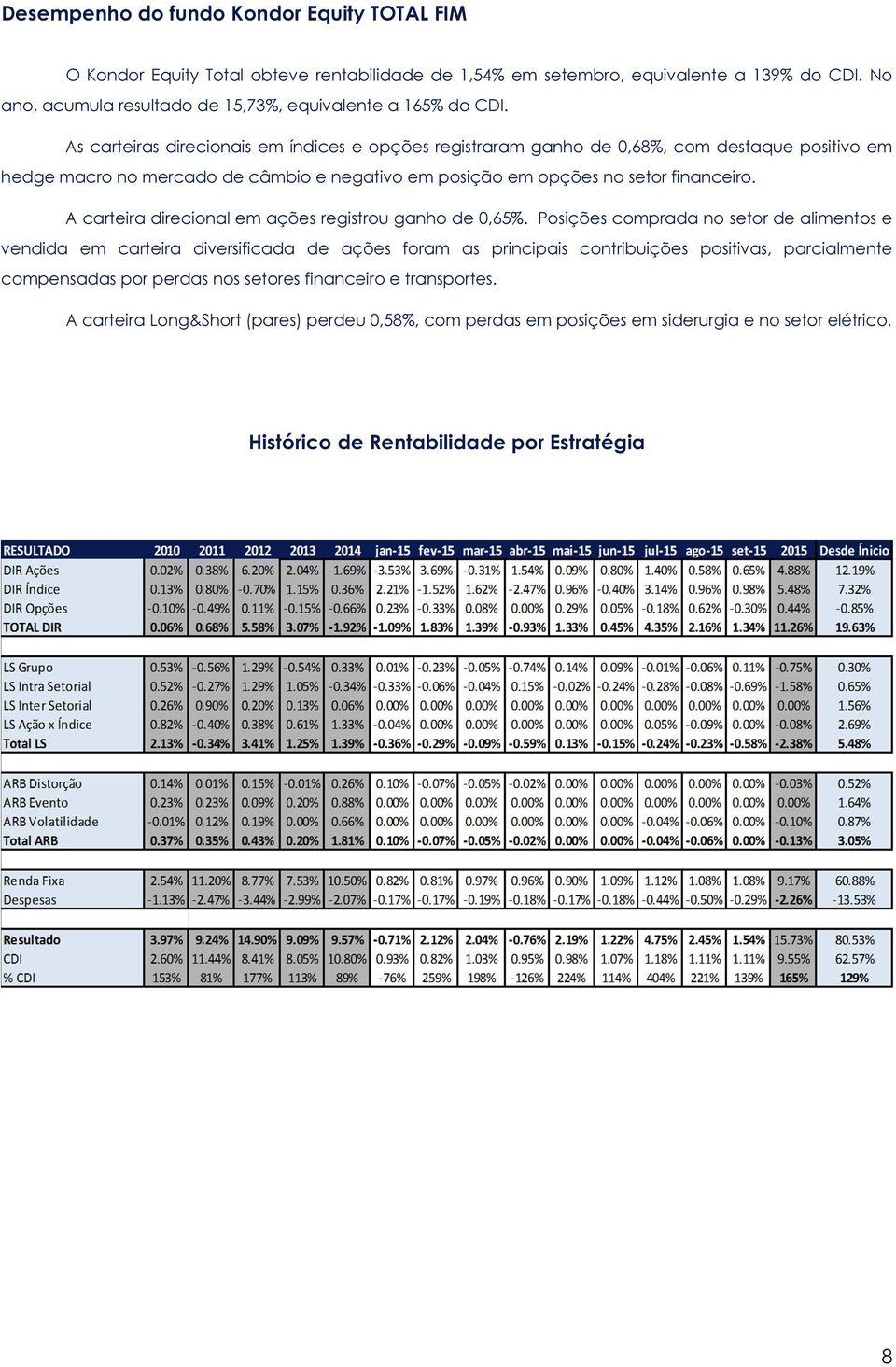 As carteiras direcionais em índices e opções registraram ganho de 0,68%, com destaque positivo em hedge macro no mercado de câmbio e negativo em posição em opções no setor financeiro.