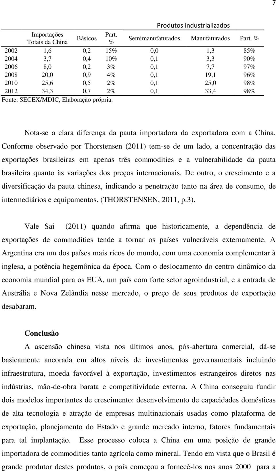 Elaboração própria. Nota-se a clara diferença da pauta importadora da exportadora com a China.