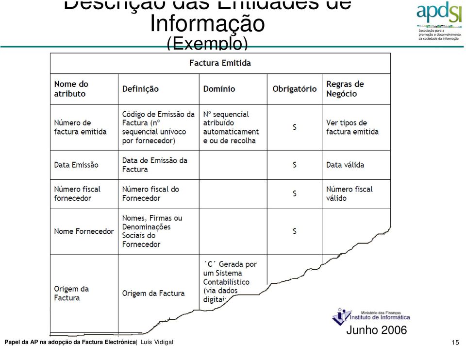 Informação