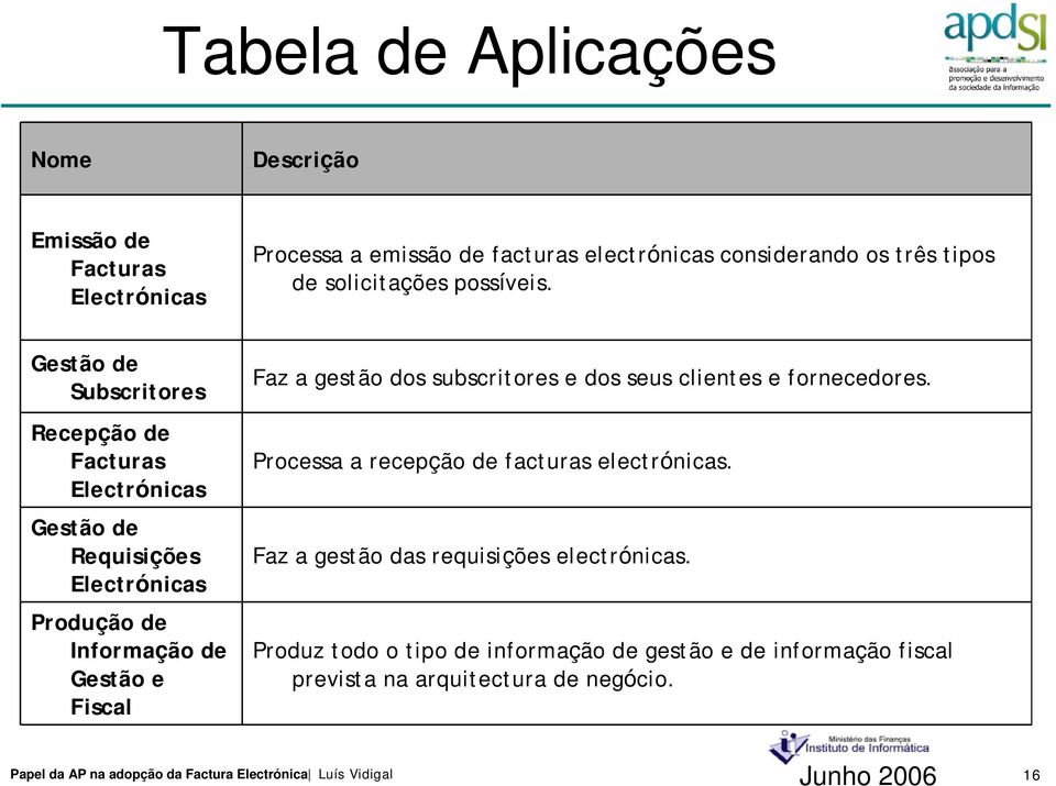 Gestão de Subscritores Recepção de Facturas Electrónicas Gestão de Requisições Electrónicas Produção de Informação de Gestão e Fiscal Faz a