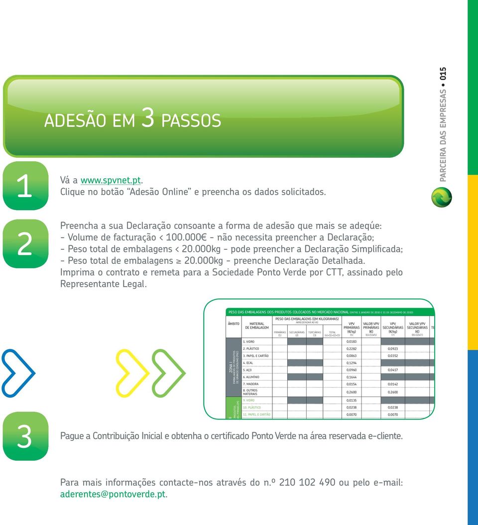 000kg - pode preencher a Declaração Simplifi cada; - Peso total de embalagens 20.000kg - preenche Declaração Detalhada.