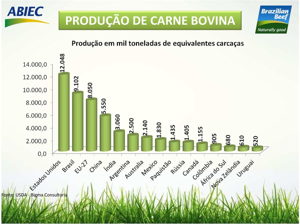 Consultoria