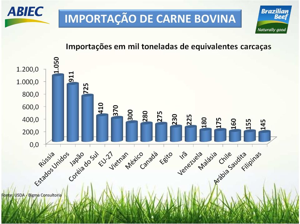 Consultoria