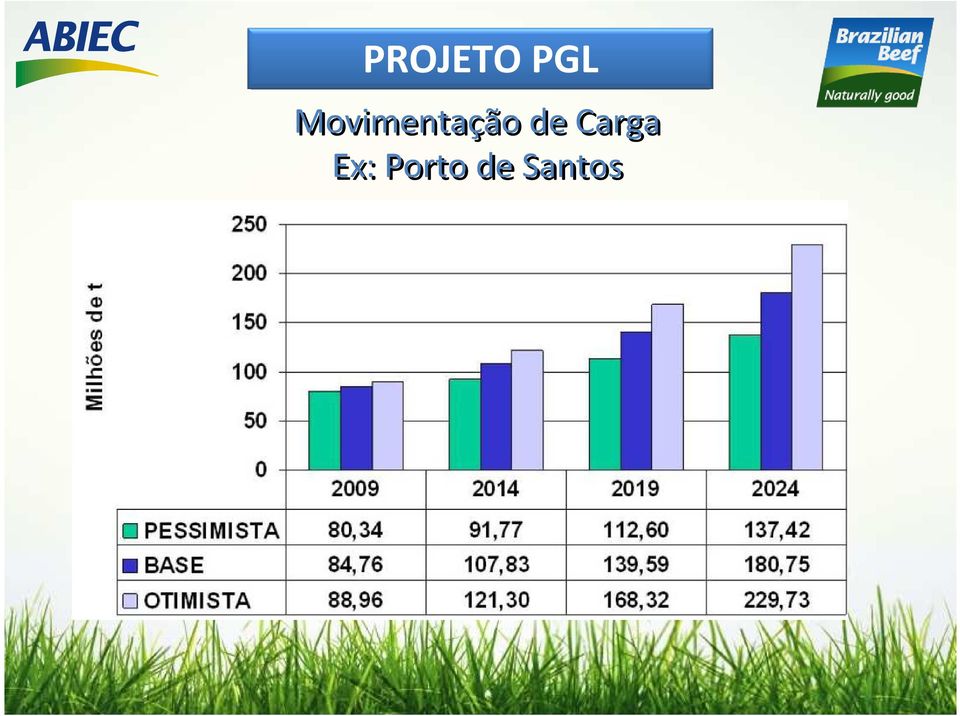 de Carga Ex: