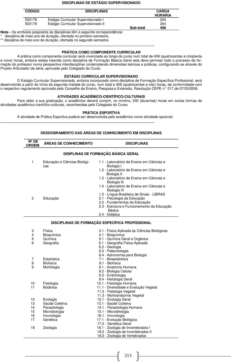 PRÁTICA COMO COMPONENTE CURRICULAR A prática como componente curricular será vivenciada ao longo do curso num total de 459 (quatrocentas e cinqüenta e nove) horas, embora esteja inserida como