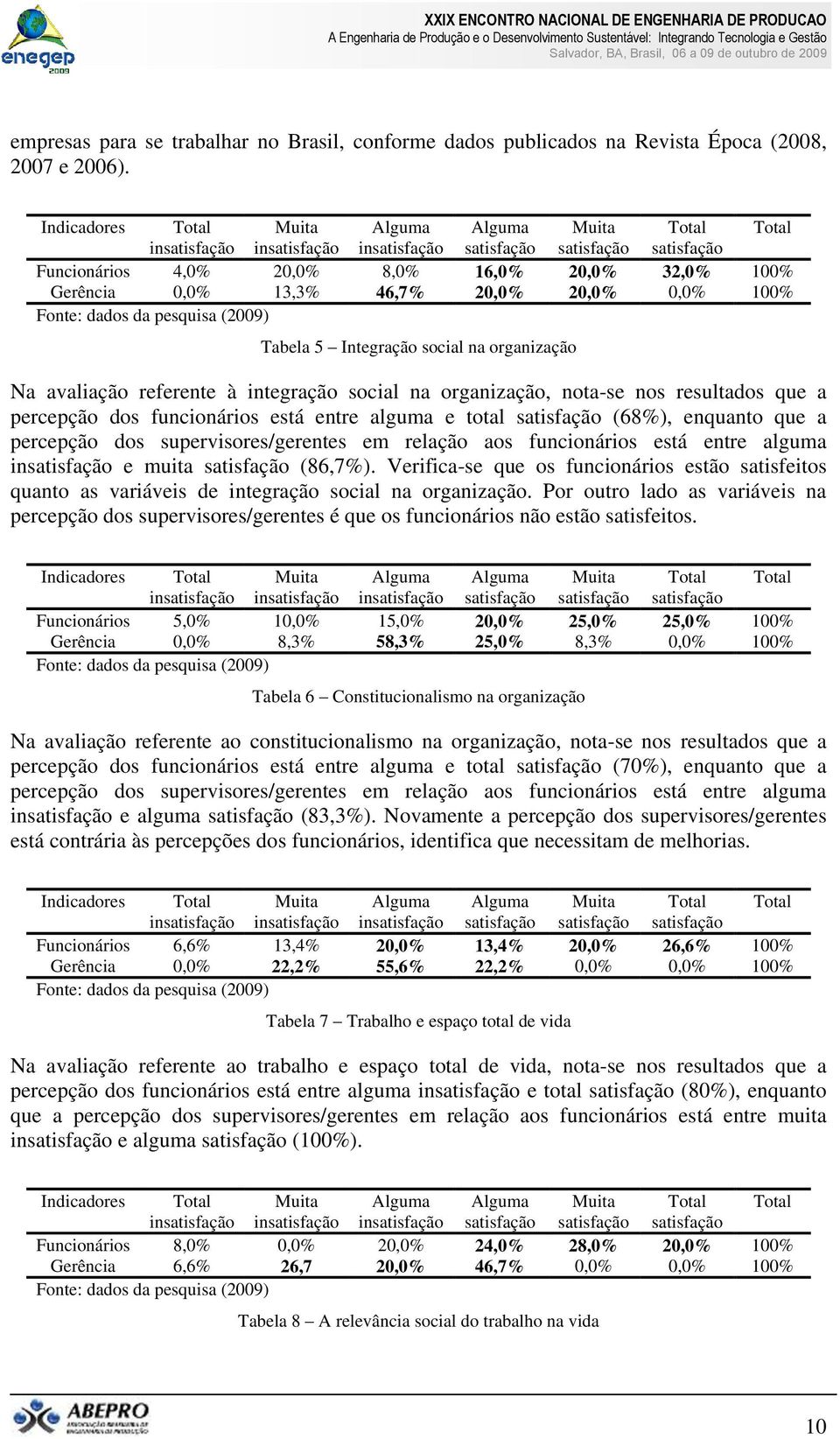 organização, nota-se nos resultados que a percepção dos funcionários está entre alguma e total satisfação (68%), enquanto que a percepção dos supervisores/gerentes em relação aos funcionários está