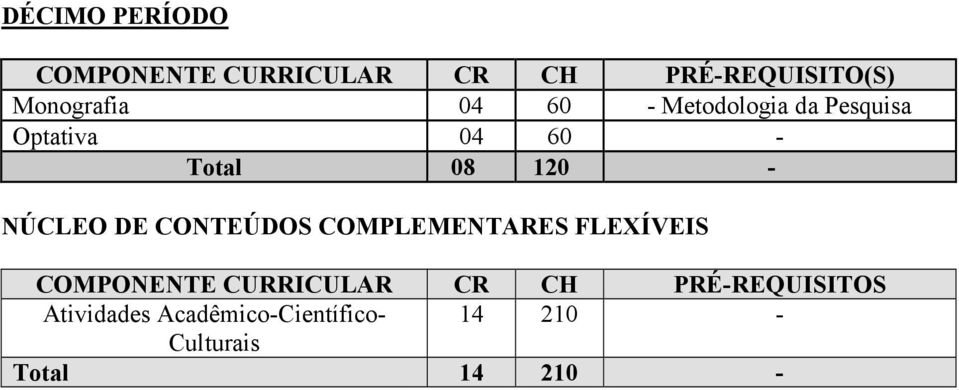 COMPLEMENTARES FLEXÍVEIS COMPONENTE CURRICULAR CR CH