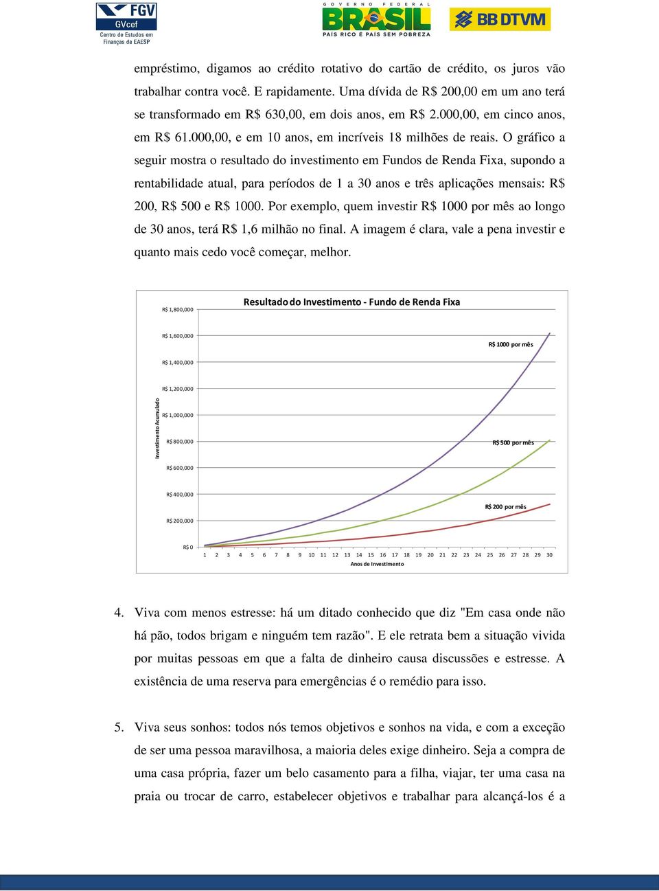 O gráfico a seguir mostra o resultado do investimento em Fundos de Renda Fixa, supondo a rentabilidade atual, para períodos de 1 a 30 anos e três aplicações mensais: R$ 200, R$ 500 e R$ 1000.