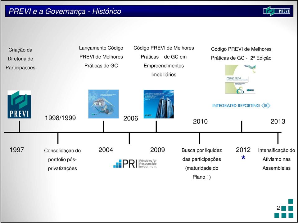 Melhores Práticas de GC - 2ª Edição 1998/1999 2006 2010 2013 1997 Consolidação do 2004 2009 Busca por liquidez