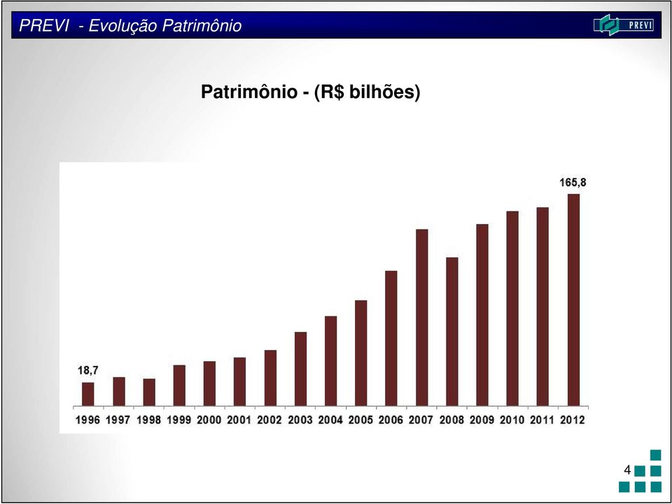 Patrimônio